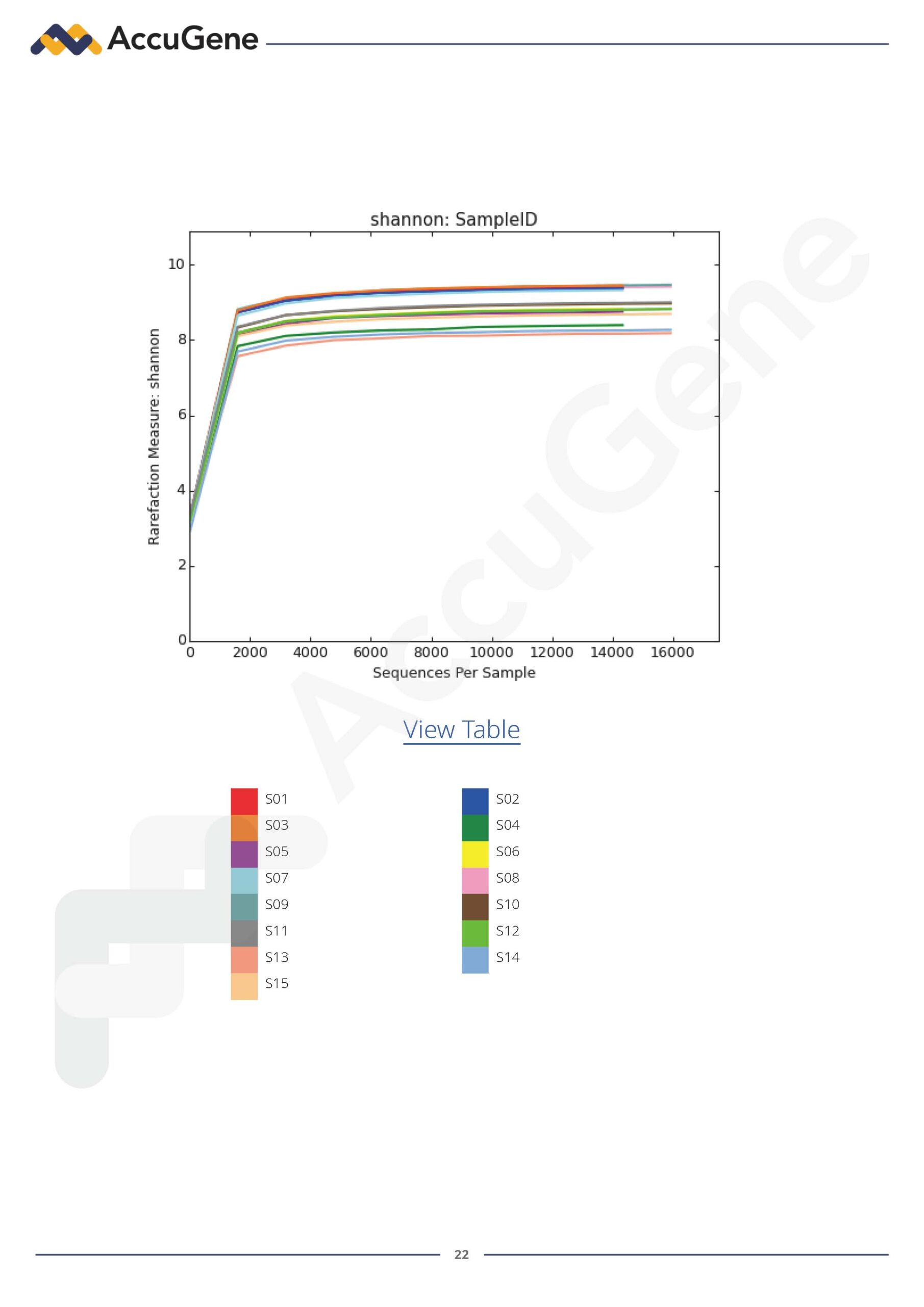 16S_Microbiome_Analysis_Sample Report (New)_페이지_23