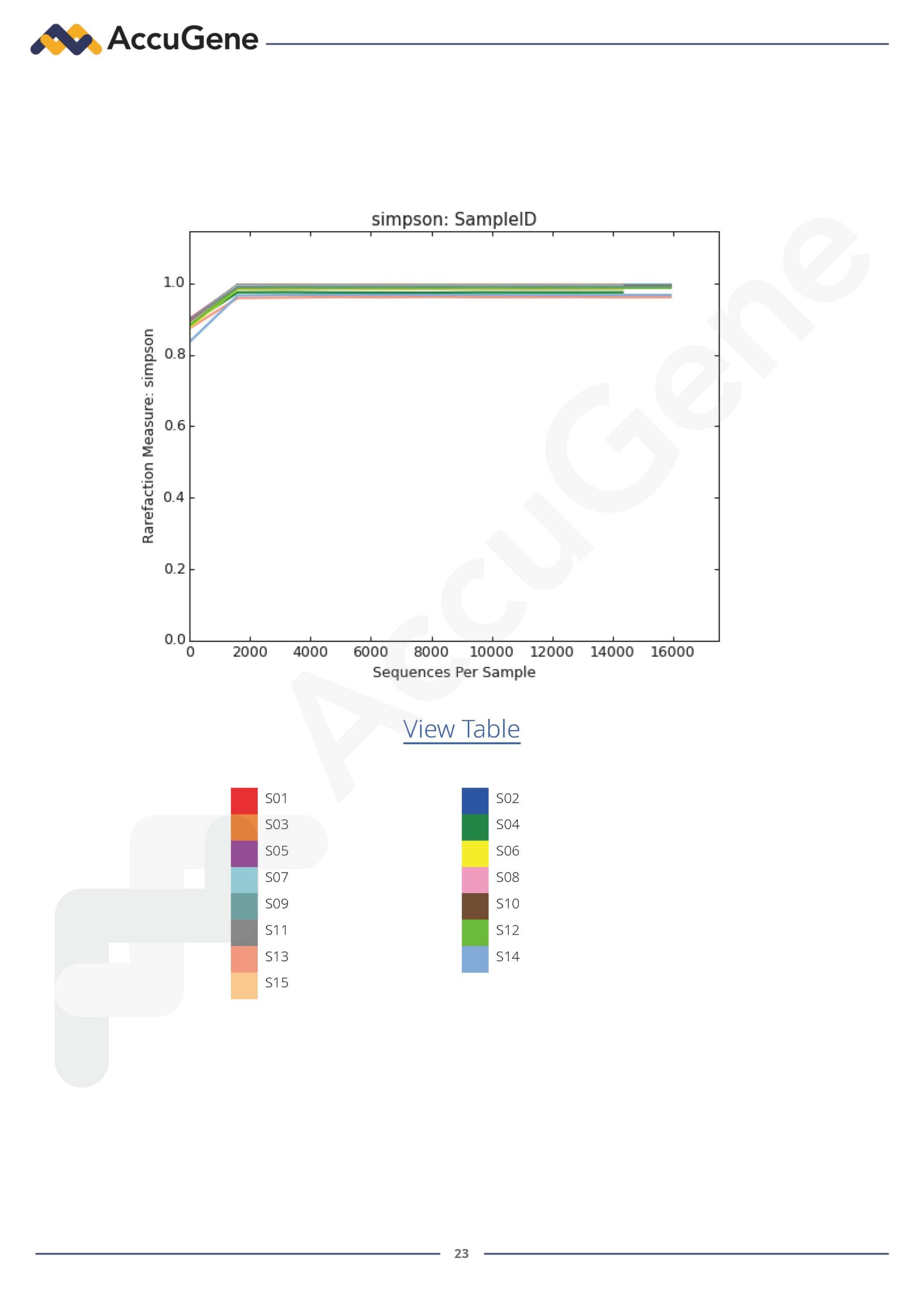 16S_Microbiome_Analysis_Sample Report (New)_페이지_24